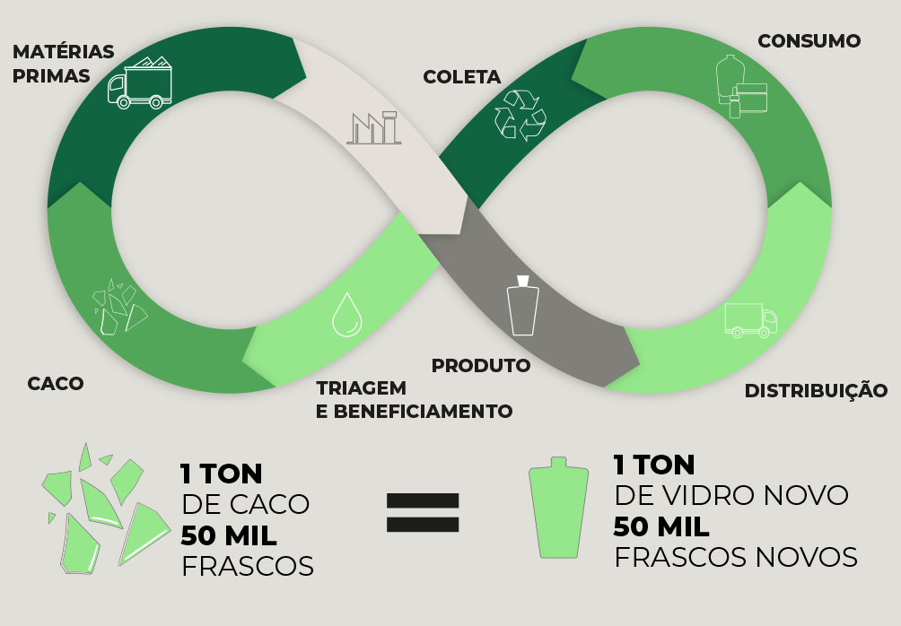 wheaaton brasil